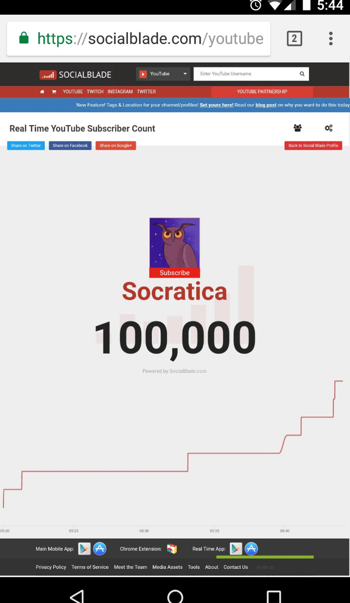Socratica 100